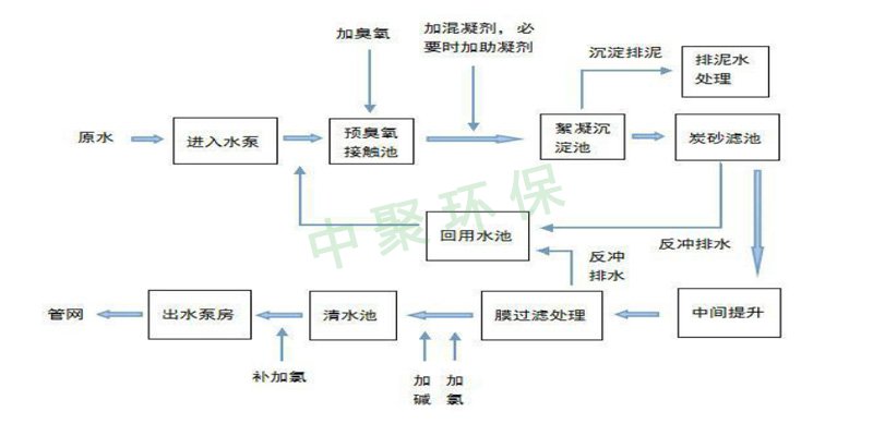 河南中聚的椰壳活性炭都卖到内蒙古了！